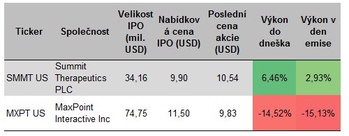 ipo_recap