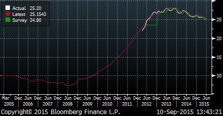 greece unemployment.png