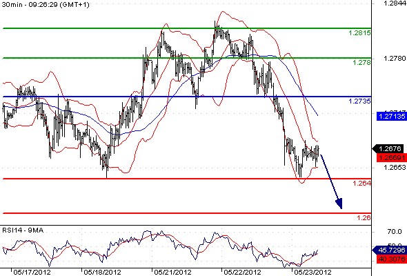 FX_EURUSD_23-05-2012_10-07-09