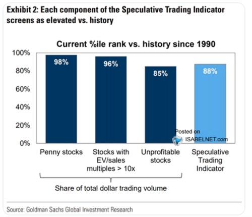 Perly týdne: AI mánie a proti ní cla