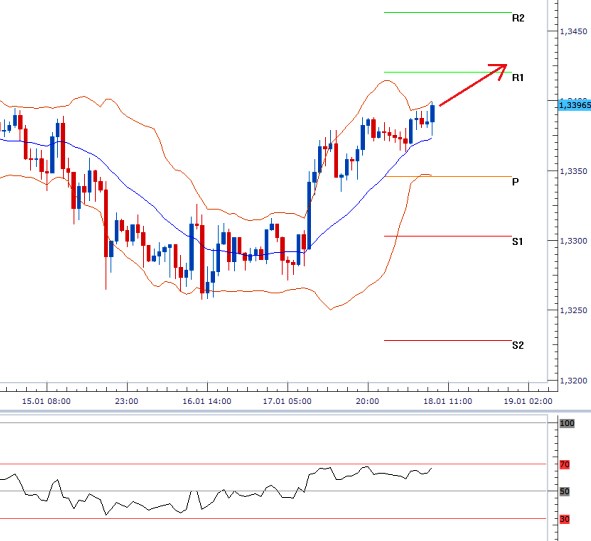 eurusd_18012013