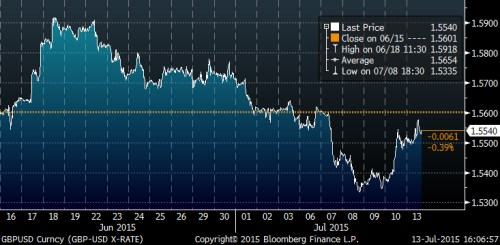 gbpusd month.png