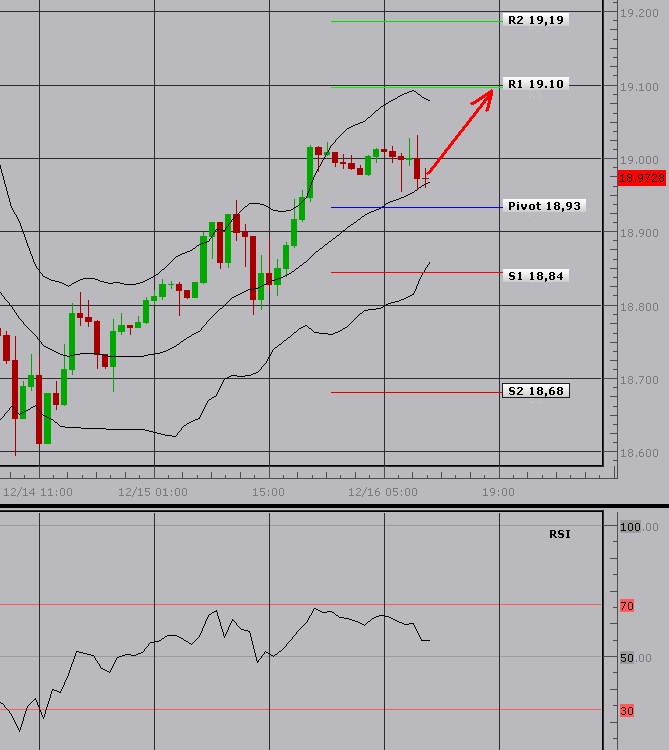 FX_2010-12-16_USDCZK_Kovi