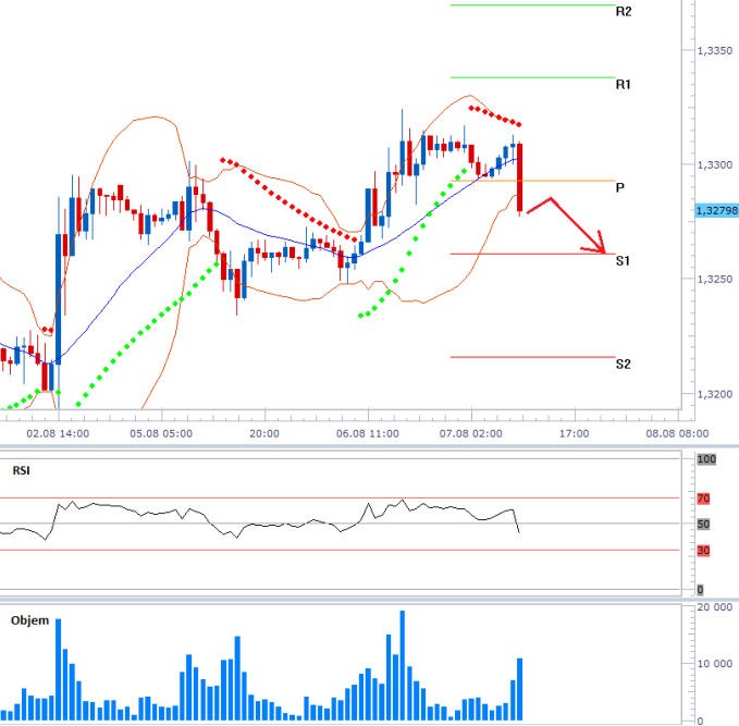 eurusd_07082013