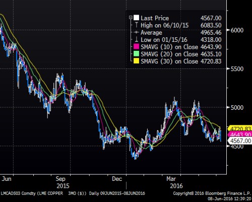 Copper year cont.png