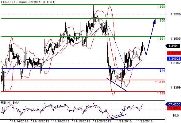 FX_EURUSD_22-11-2013_09-37-46