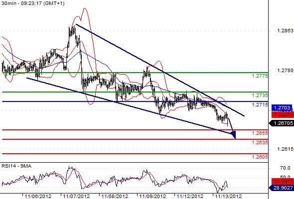 FX_EURUSD_13-11-2012_09-30-14