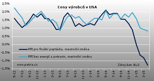 us_ppi