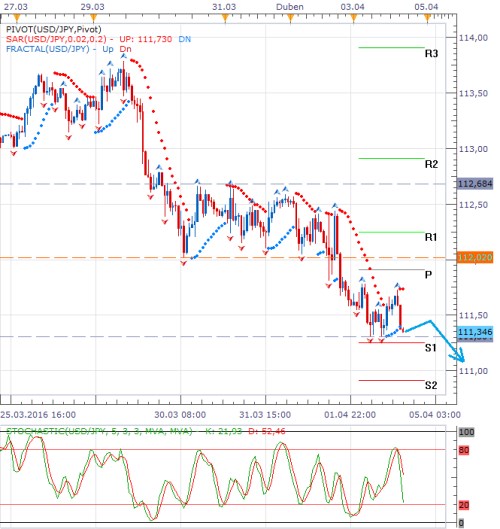 usdjpy