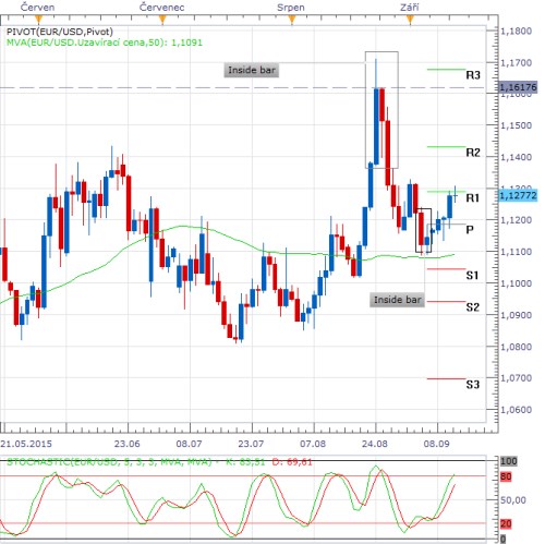 eurusd