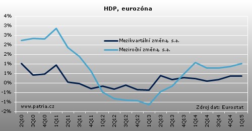 hdp evropa