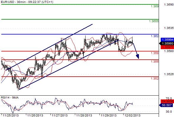 FX_EURUSD_02-12-2013_09-33-39