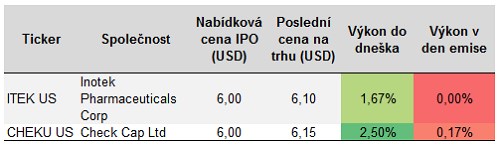 ipo_recap_24_2