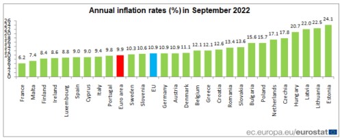inflace eu