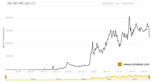 stat_bitcoin