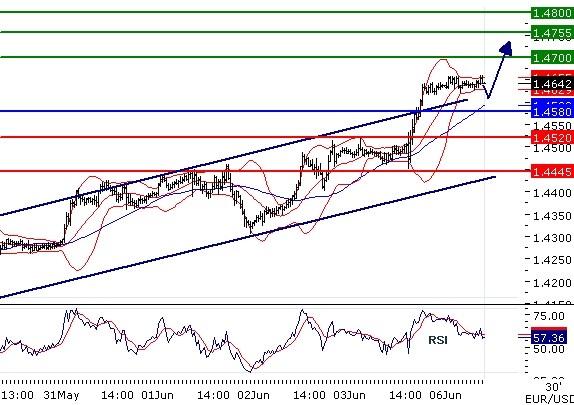 6-6_EURUSD_EN