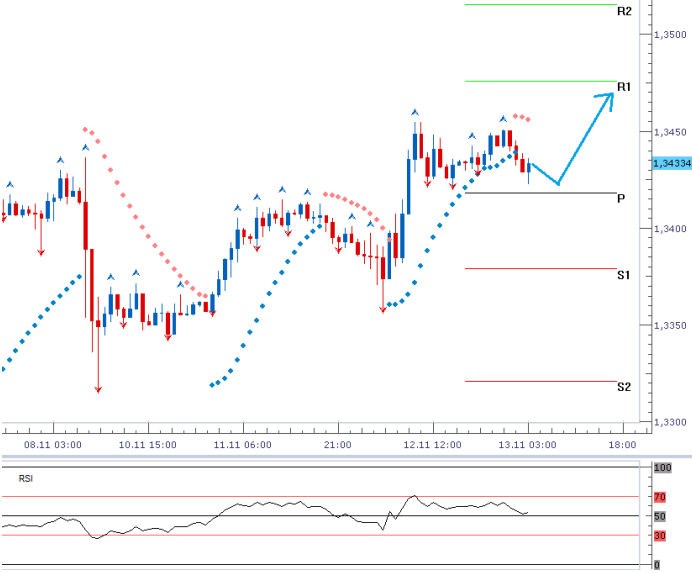 eurusd_13112013