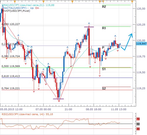 Forex 11.5..png 2.png
