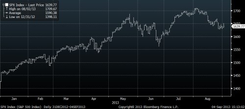 s&p500