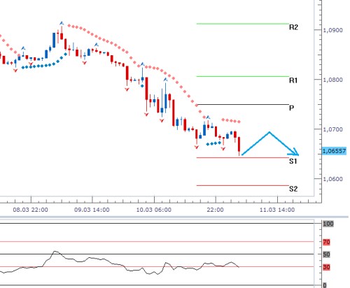 Forex 11.3.