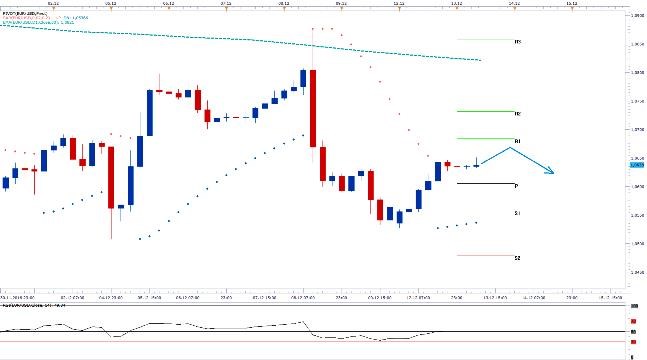 eurusd