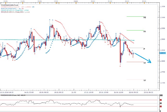 eurusd