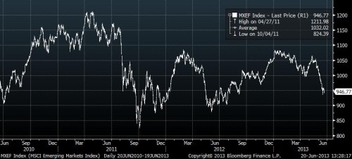 000 msci em