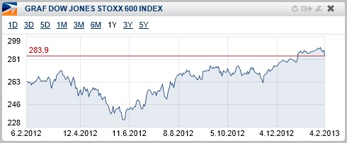 Stoxx 600 - 1Y