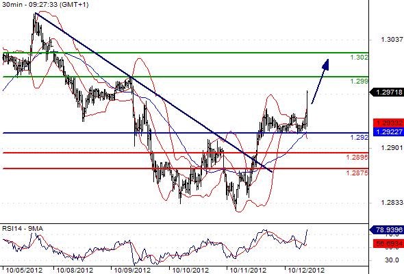 FX_EURUSD_12-10-2012_09-40-08