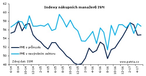 ISM