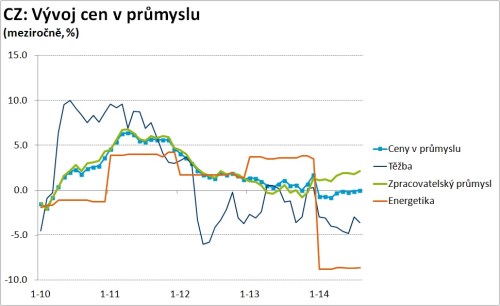 PPI CZ