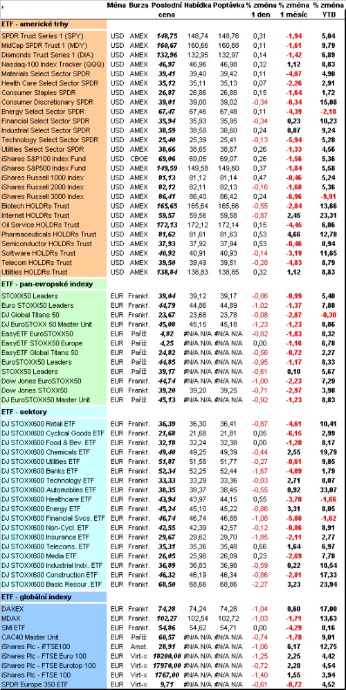 etf 27,06,07