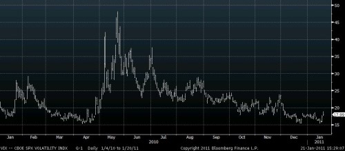 VIX 20-1-11