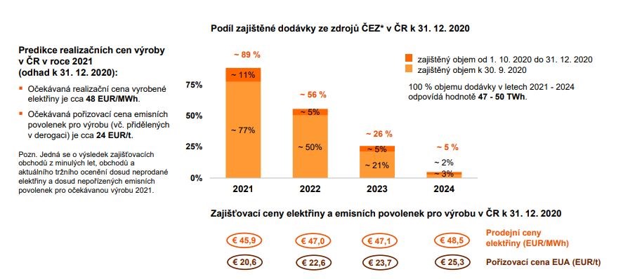 ČEZ prodej zajištění energie