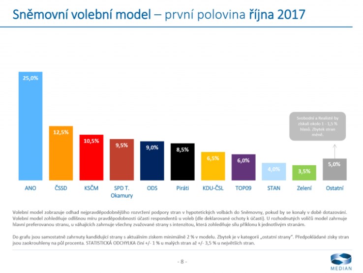 velké černé ptáky kurva muži