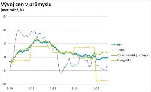 ppi