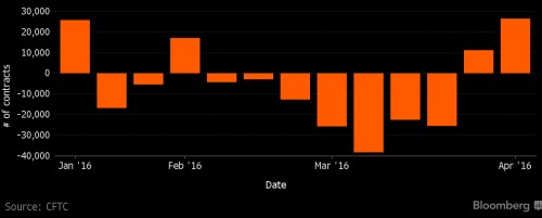 WTI SHORT BEARS.png