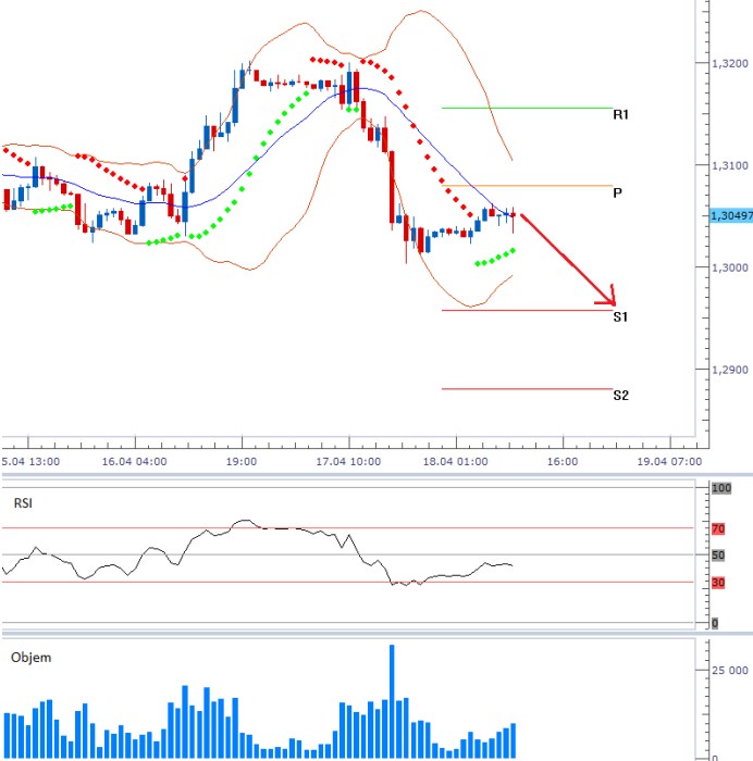 EURUSD FX 2013-04-18