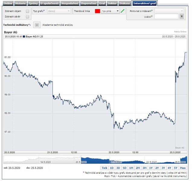 bayer žaloby USA 5d