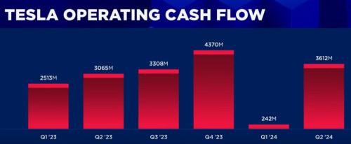 Víkendář: Guggenheim a ARK Invest – dva velmi rozdílné pohledy na akcie Tesly