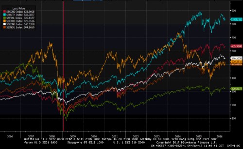 spxsectors