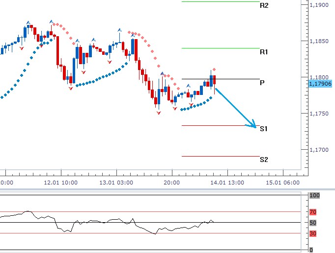 eur