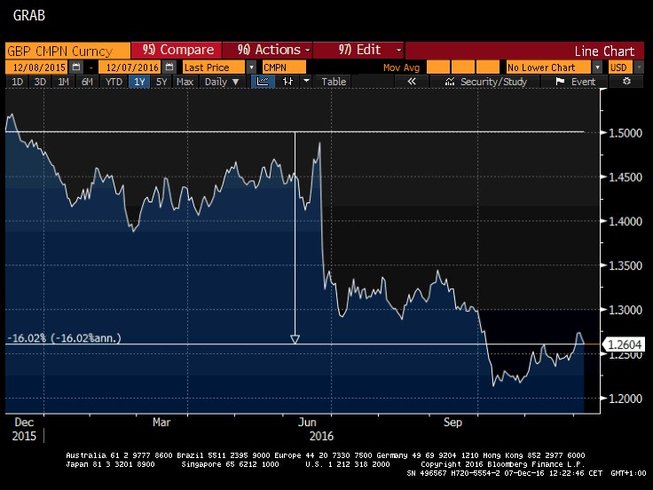 spot_gbp