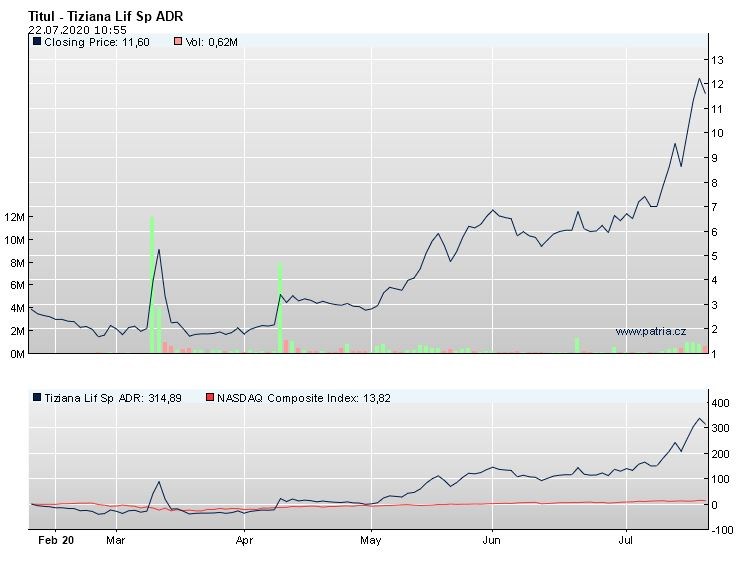 Tiziana ADR skyrocket Patria Tesla Motors