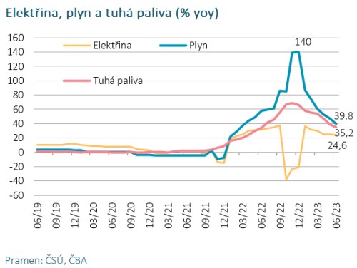 energetika