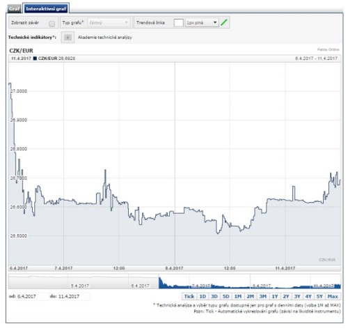 eurczk