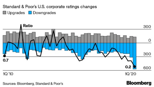dluhopisy koronavirus Patria 13