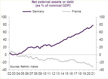 Francie Německo hospodářství