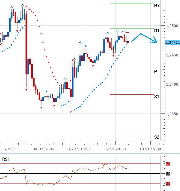 forex