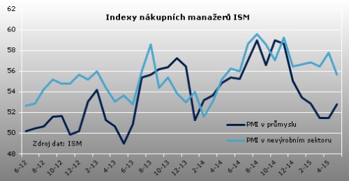 ism